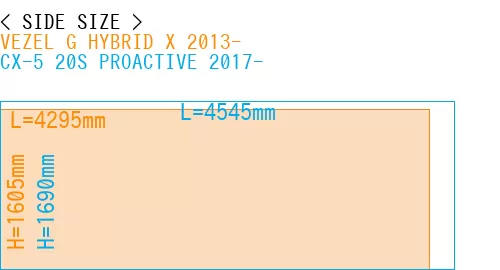 #VEZEL G HYBRID X 2013- + CX-5 20S PROACTIVE 2017-